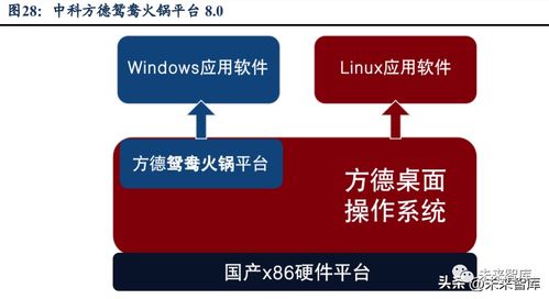 計算機操作系統行業分析 鑄魂前行，強者引領下的計算機系統服務